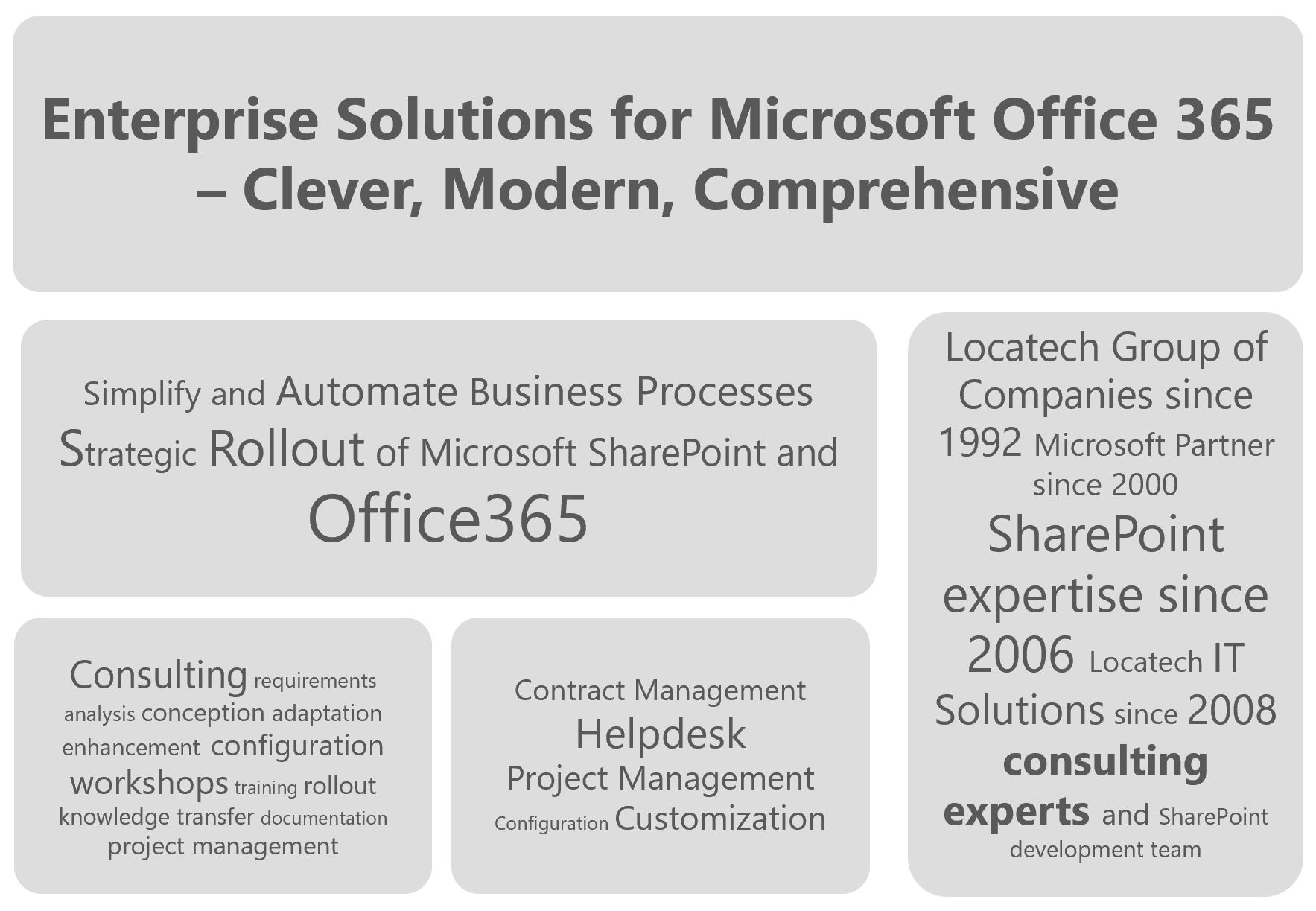 Enterprise Solutions for MS Office365